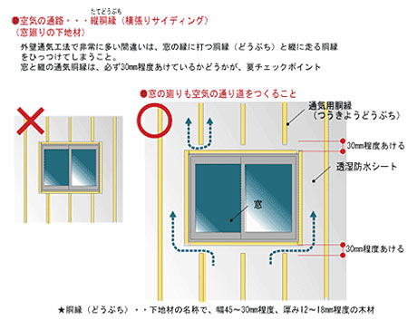 縦張りサイディング